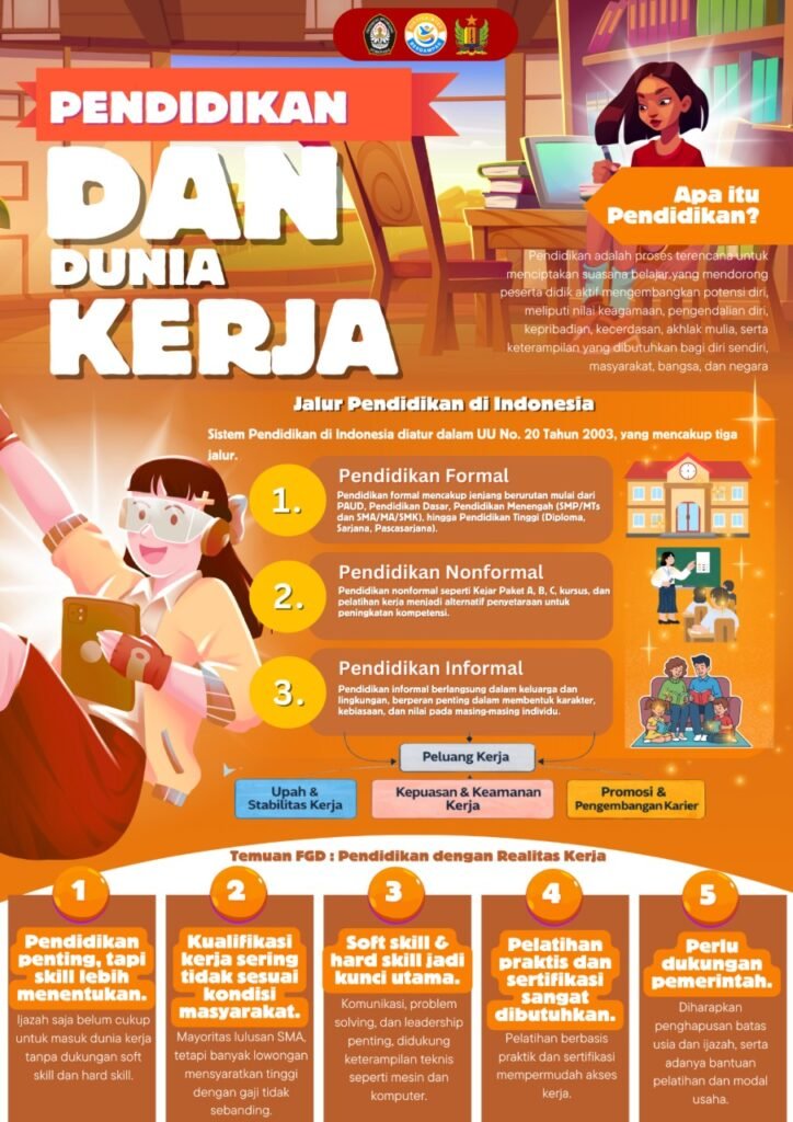 KKN UNDIP Infografis pendidikan dan dunia kerja
