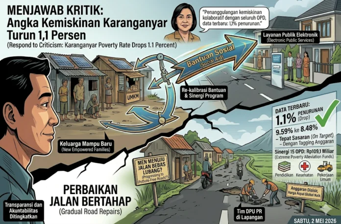 Pemkab Karanganyar program kemiskinan