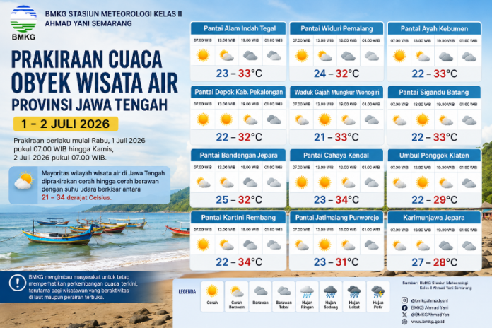 Ilustrasi prakiraan cuaca wisata air di Jawa Tengah besok Rabu (01/07/2026). (Foto : AI)