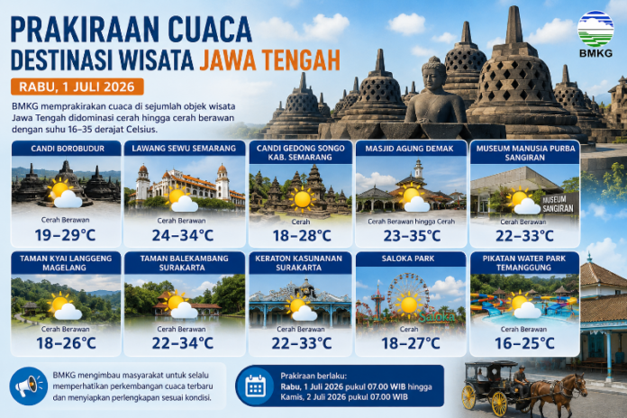Ilustrasi prakiraan cuaca wisata sejarah di Jawa Tengah besok Rabu (01/07/2026). (Foto : AI)