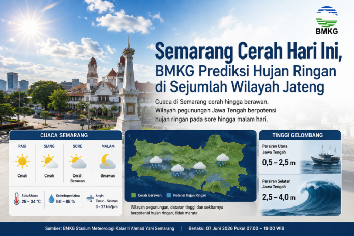 Prakiraan cuaca Semarang dan Jawa Tengah