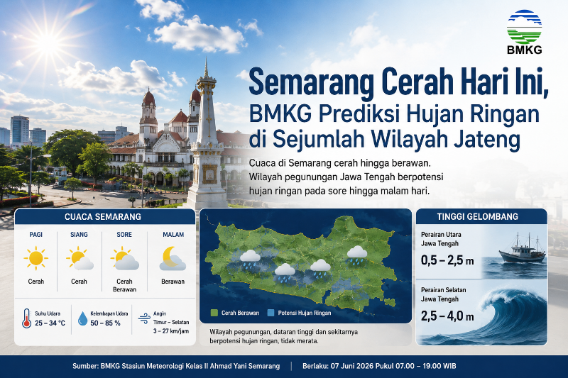 Cuaca Semarang Jawa Tengah Prakiraan cuaca Semarang dan Jawa Tengah