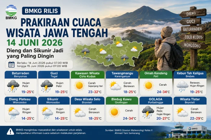 Cuaca tempat wisata alam Jawa Tengah