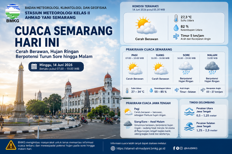 Cuaca Semarang Prakiraan cuaca Semarang dan Jawa Tengah