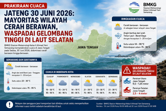 Ilustrasi cuaca Jateng dan Semarang. (Foto : AI)