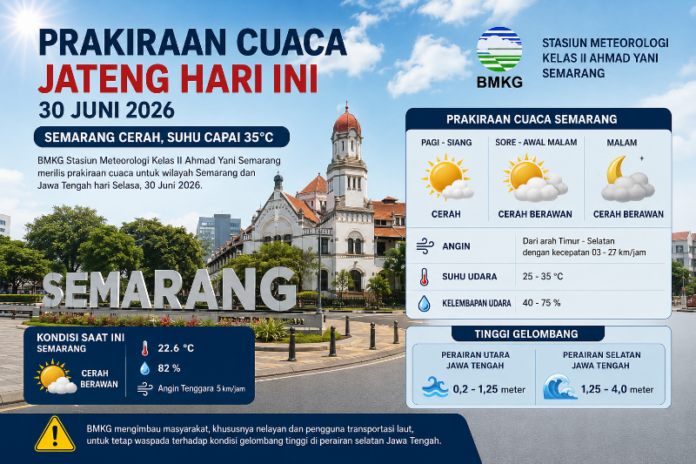 Ilustrasi cuaca Semarang 30 Juni 2026. (Foto : AI)