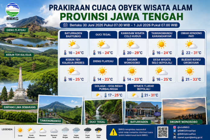Ilustrasi prakiraan cuaca wisata Jawa Tengah besok Selasa (30/06/2026). (Foto : AI)