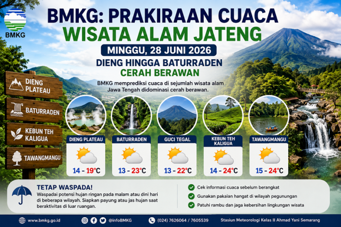 Ilustrasi prakiraan cuaca wisata alam
