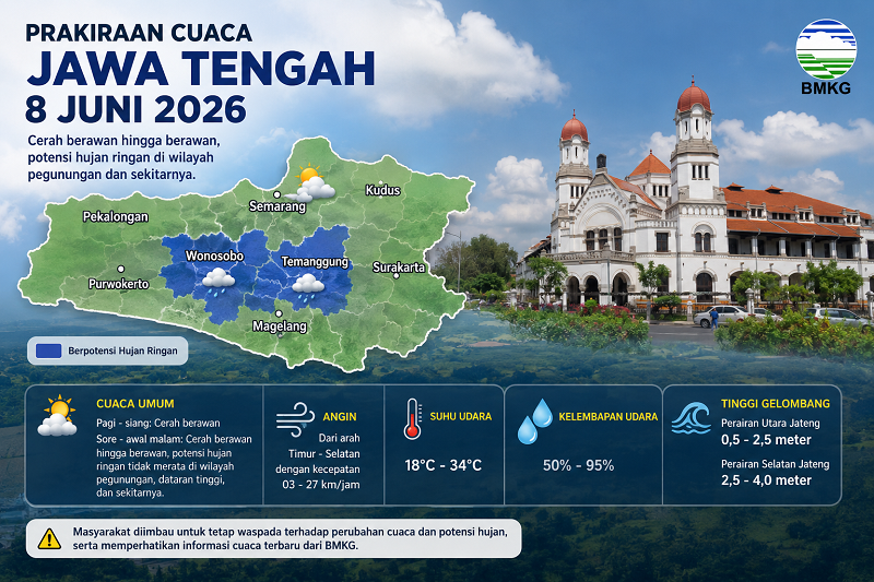 Cuaca Jateng Ilustrasi prakiraan cuaca sebagian wilayah Jateng dan Semarang