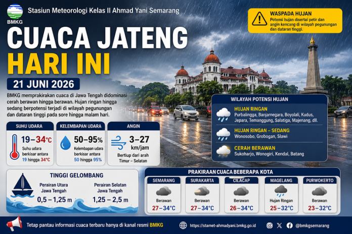 Prakiraan cuaca Jateng hari ini.