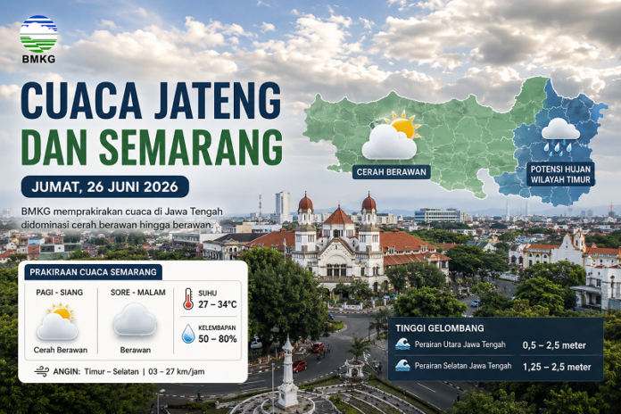 Prakiraan cuaca Jateng dan Semarang hari ini