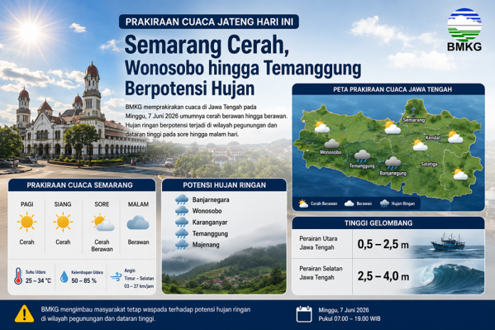 prakiraan cuaca wilayah Jateng