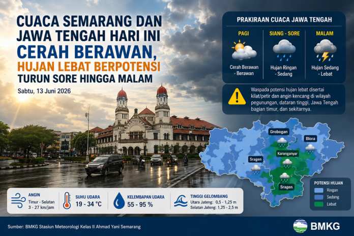 Prakiraan Cuaca Jawa Tengah dan Semarang