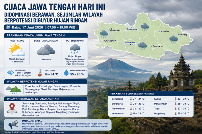 Prakiraaan cuaca Jawa Tengah hari ini