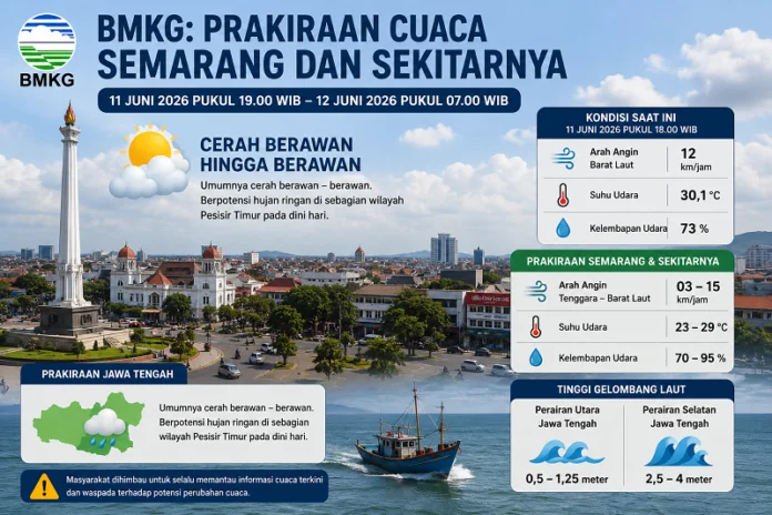 Cuaca Semarang dan Jawa Tengah