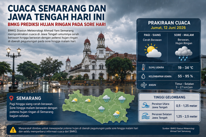 Cuaca Semarang dan Jawa Tengah