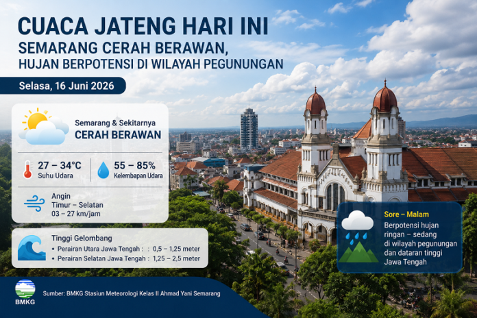 Prakiraan Cuaca Semarang dan Jawa Tengah
