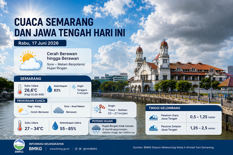 Cuaca Semarang Prakiraan cuaca Semarang dan sebagian Jateng
