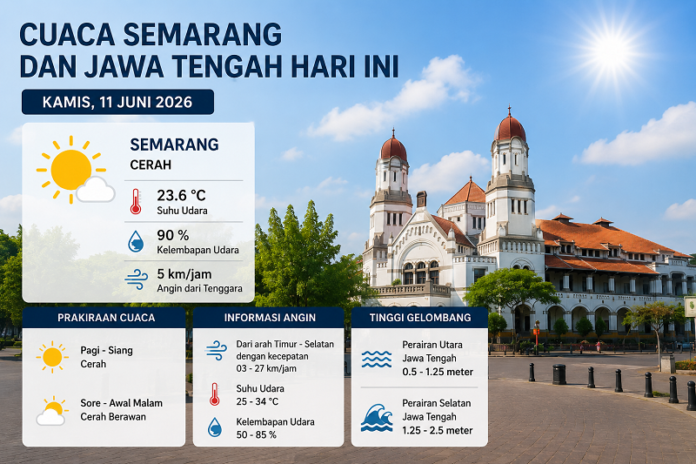 Cuaca Semarang dan Jawa Tengah hari ini