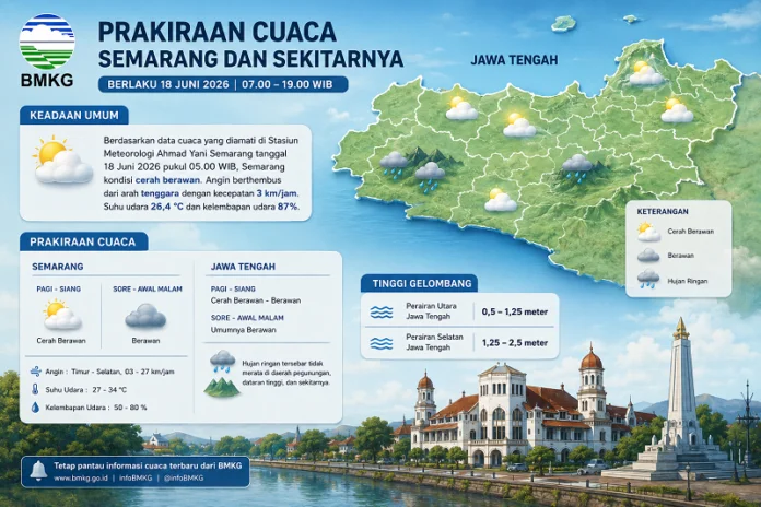Ilustrasi prakiraan cuaca Jawa Tengah dan Semarang
