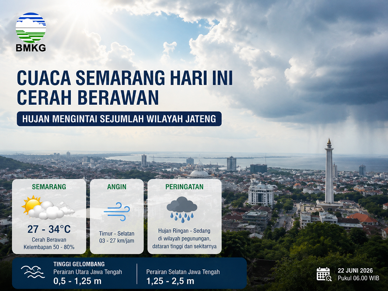 Cuaca Semarang Prakiraan cuaca Semarang dan Jawa Tengah