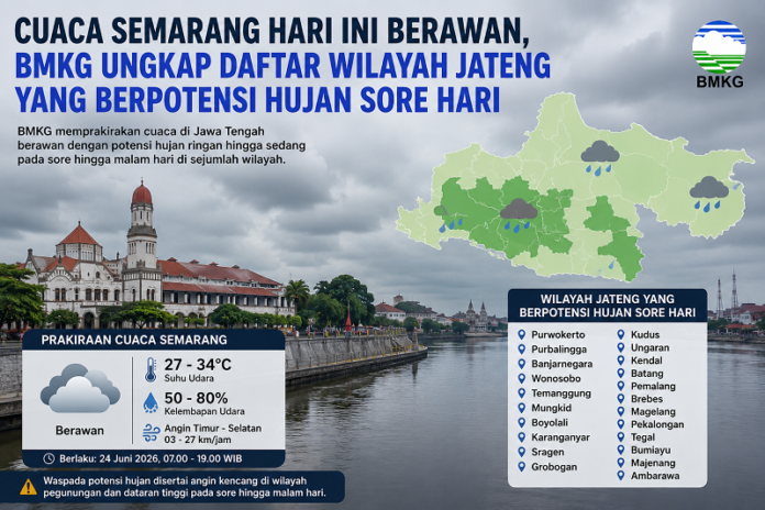Prakiraan cuaca Semarang dan Jawa Tengah
