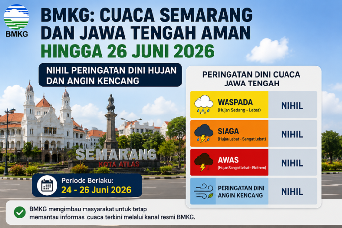 Prakiraan cuaca Semarang dan Jawa Tengah