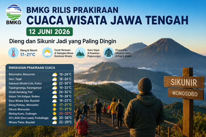 Cuaca Tempat Wisata Jawa Tengah