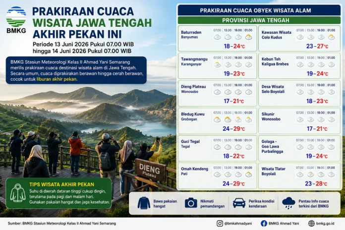 Prakiraan Cuaca Tempat Wisata Alam di Jawa Tengah