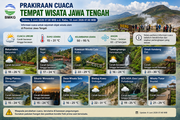 Prakiraan Cuaca Tempat Wisata Jawa Tengah
