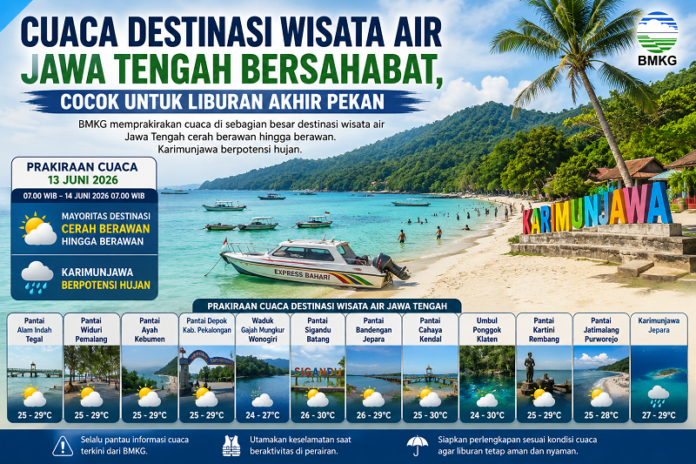 Cuaca Tempat Wisata Air Jawa Tengah