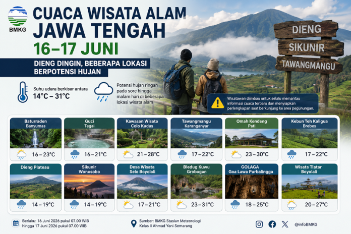 Prakiraan Ccaca Wisata Jawa Tengah