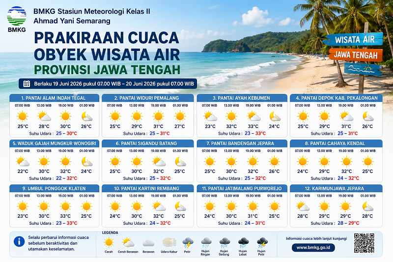 Cuaca Wisata Air Jawa Tengah