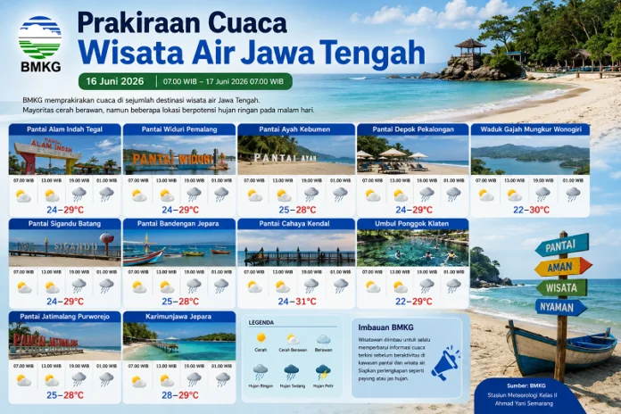Prakiraan Cuaca Wisata Air Jawa Tengah