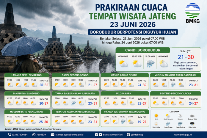 Prakiraan Cuaca Wisata Jateng