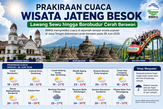 Prakiraan Cuaca Wisata Jateng besok