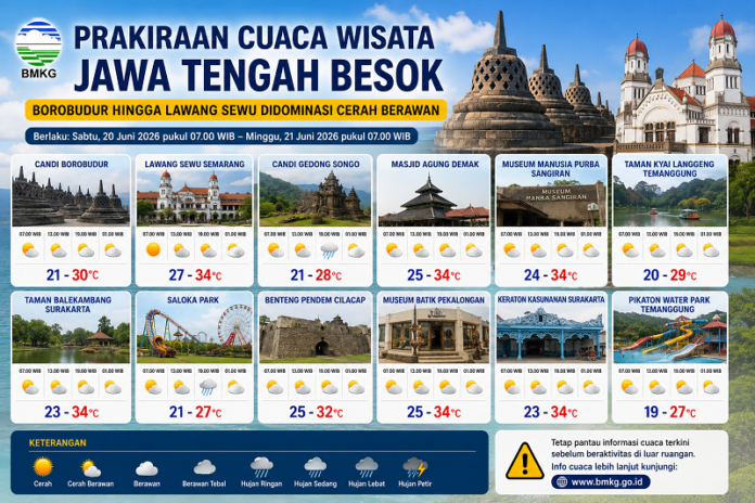 Cuaca Wisata Jateng tanggal 20 Juni 2026