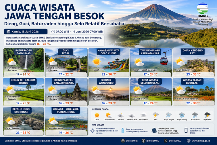 Cuaca Wisata Jawa Tengah