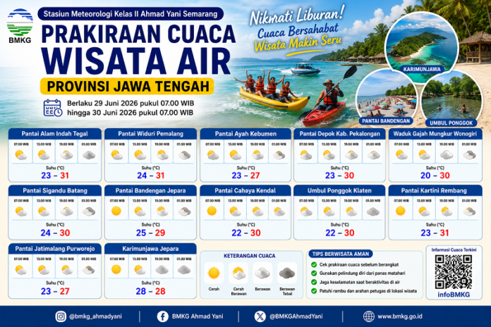 Prakiraan cuaca wisata air di Jawa Tengah