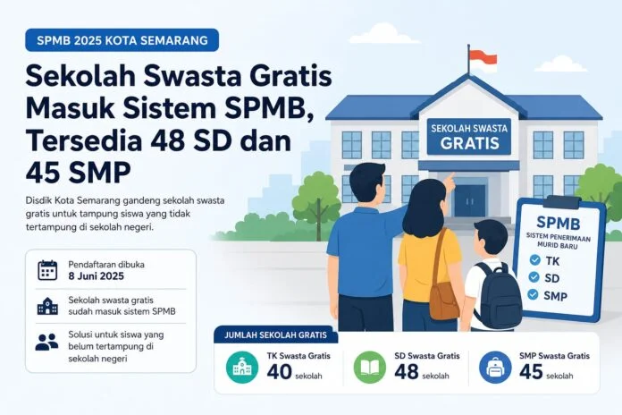 Sekolah swasta gratis di Kota Semarang yang masuk dalam SPMB. (Foto: AI)