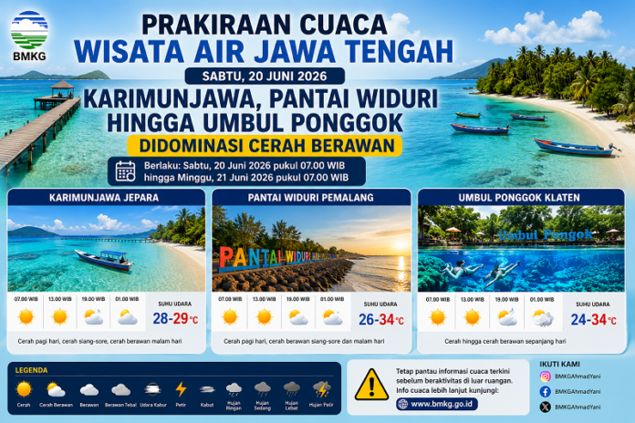 Ilustrasi prakiraan cuaca wisata air jateng