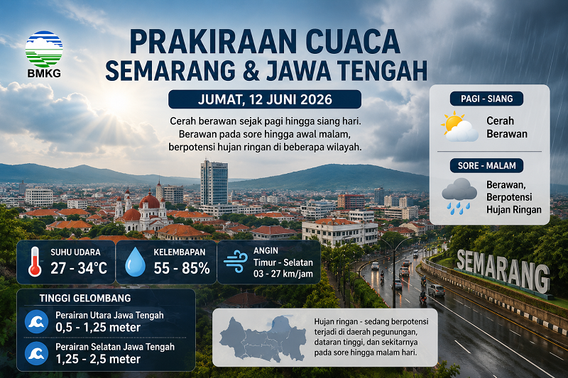Prakiraan Cuaca Semarang Prakiraan Cuaca Semarang