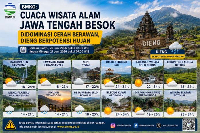 Prakiraan cuaca Wisata Alam Jateng