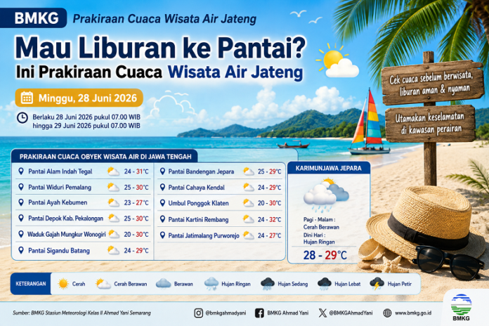 Ilustrasi prakiraan cuaca pantai Jateng