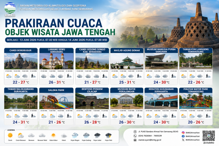 cuaca tempat wisata bersejarah