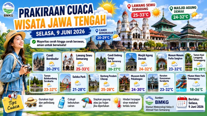 Cuaca wisata sejarah jawa tengah