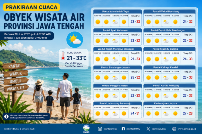 Ilustrasi prakiraan cuaca wisata Jawa Tengah besok Selasa (30/06/2026). (Foto : AI)