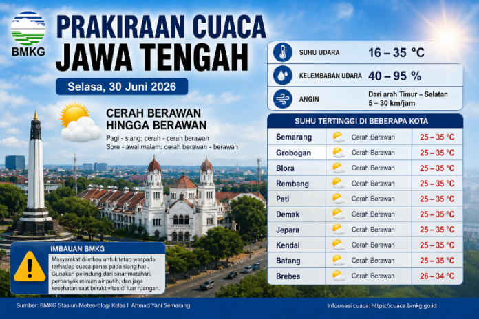 Ilustrasi cuaca Jawa Tengah 30 Juni 2026. (Foto : AI)