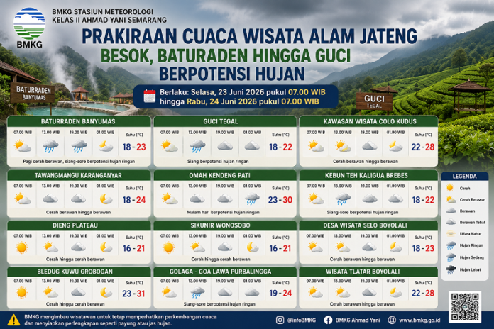 Prakiraan Cuaca Wisata Alam Jateng Besok