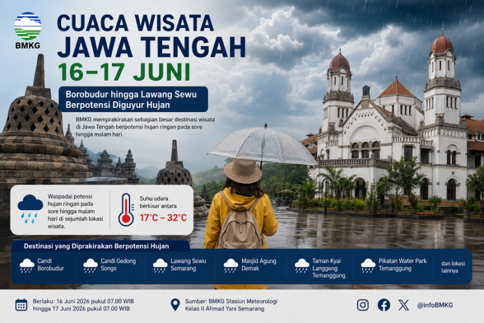 prakiraan cuaca wisata sejarah Jawa Tengah